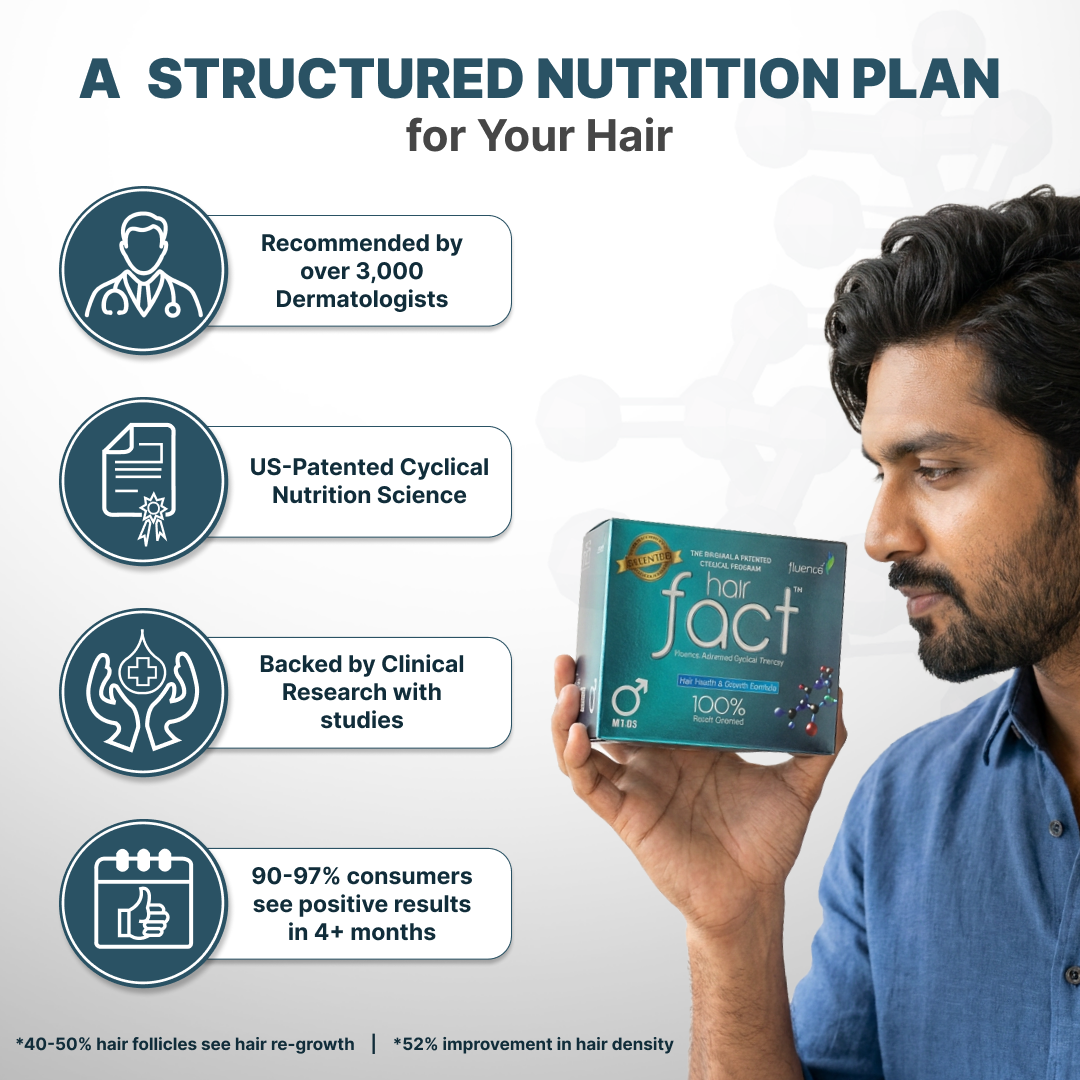 Hair Fact- Cyclical Nutrition Supplement Kit