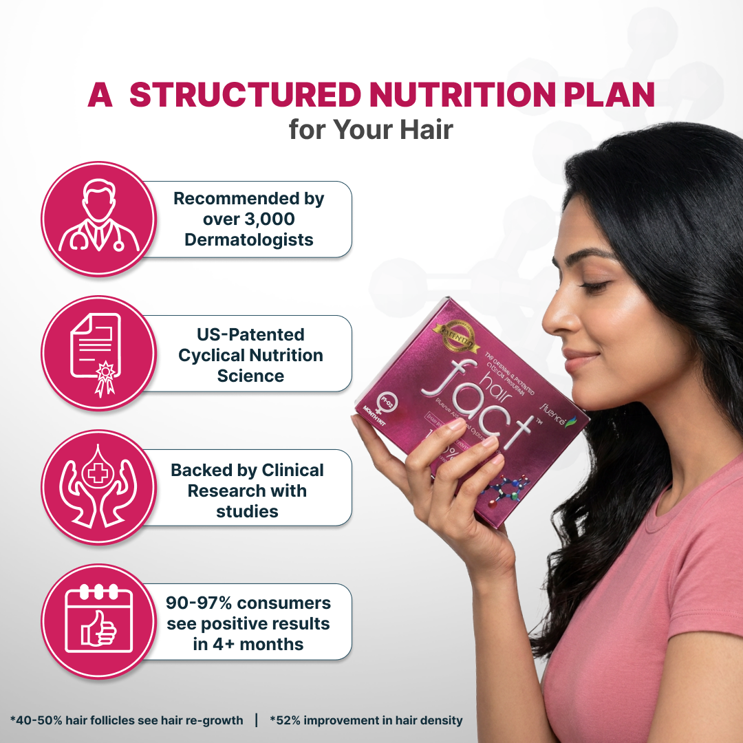 Hair Fact- Cyclical Nutrition Supplement Kit (F)