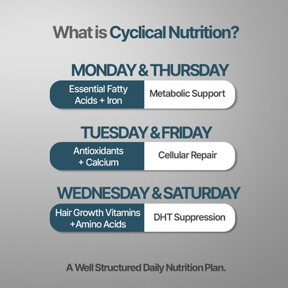 Hair Fact- Cyclical Nutrition Supplement Kit