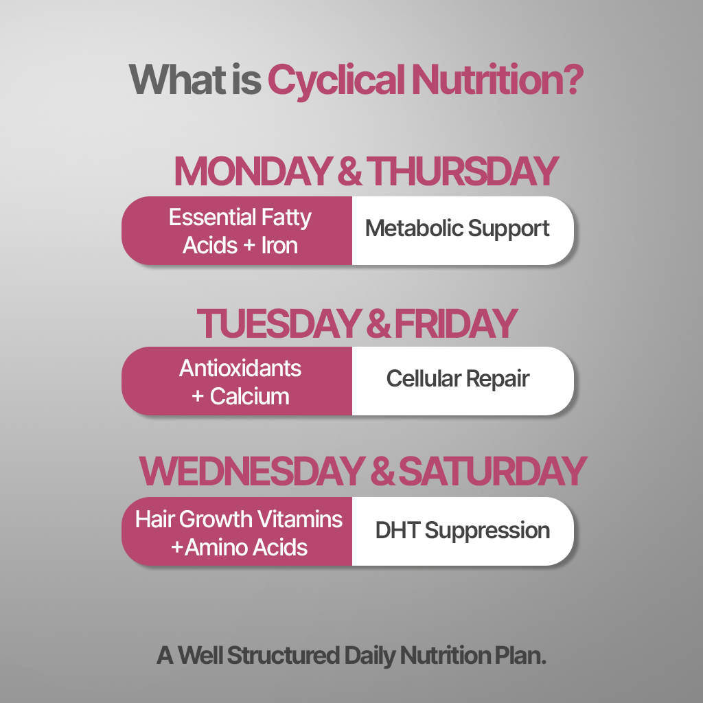 Hair Fact- Cyclical Nutrition Supplement Kit (F)