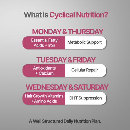 Hair Fact- Cyclical Nutrition Supplement Kit (F)