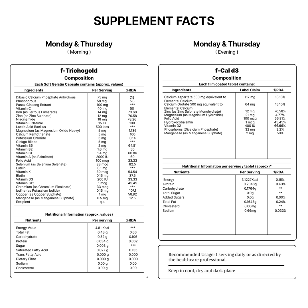 Hair Fact- Cyclical Nutrition Supplement Kit