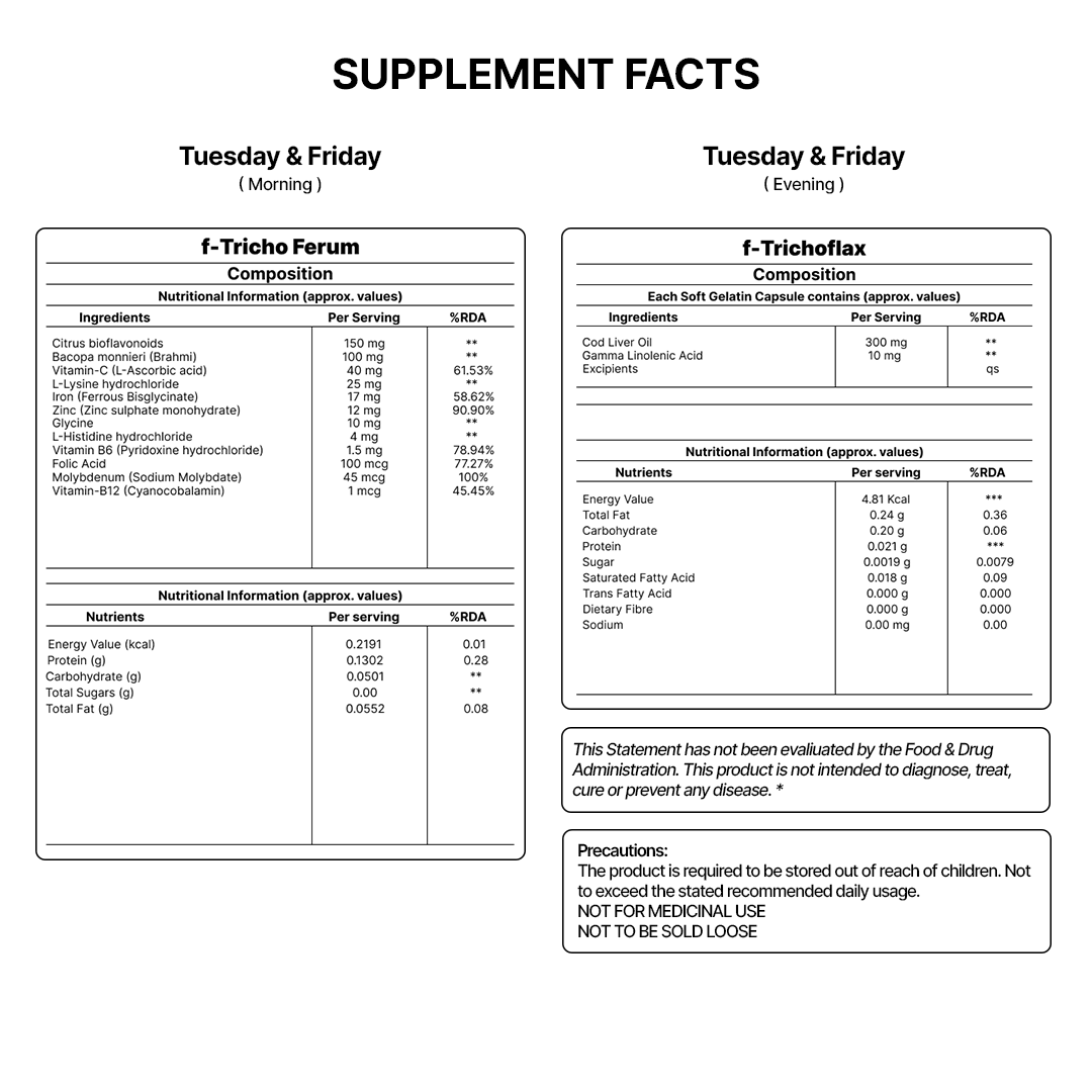 Hair Fact- Cyclical Nutrition Supplement Kit