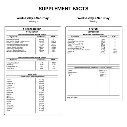 Hair Fact- Cyclical Nutrition Supplement Kit