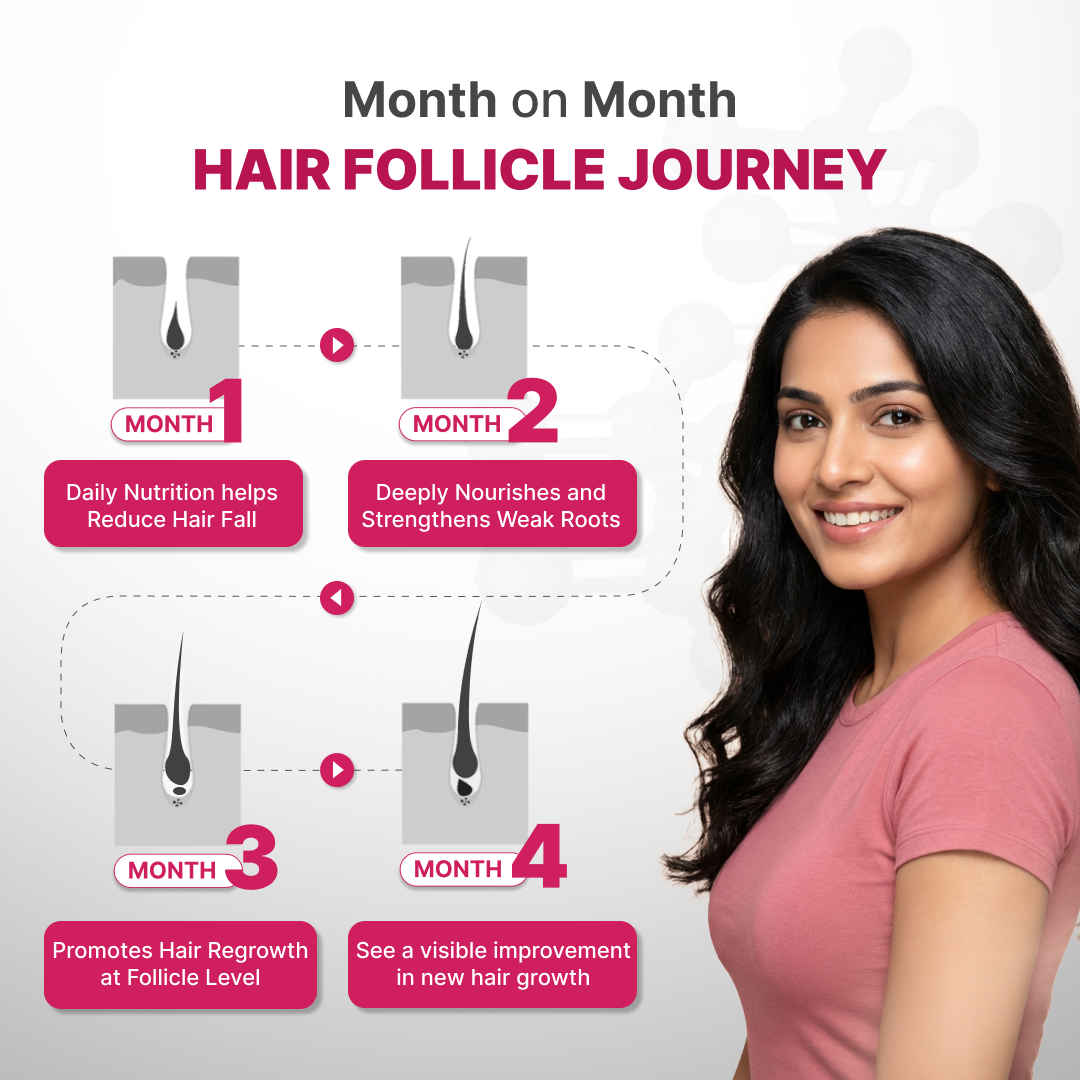 Hair Fact- Cyclical Nutrition Supplement Kit (F)